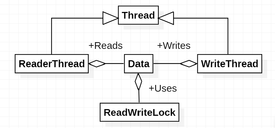 Read-Write-LockModel