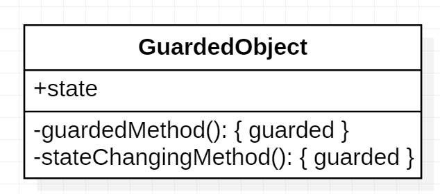 Guarded-suspension