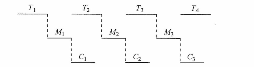 singleBuffer