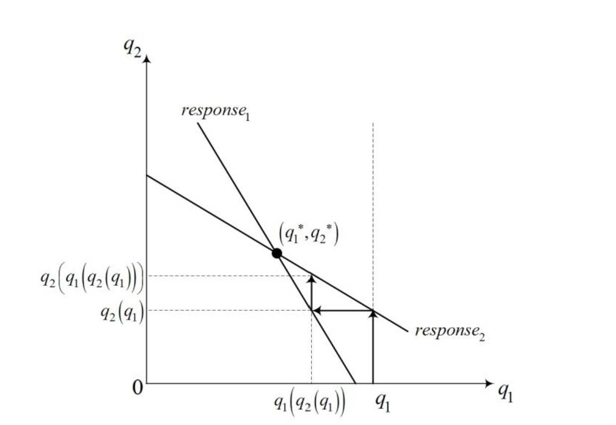 CournotModel