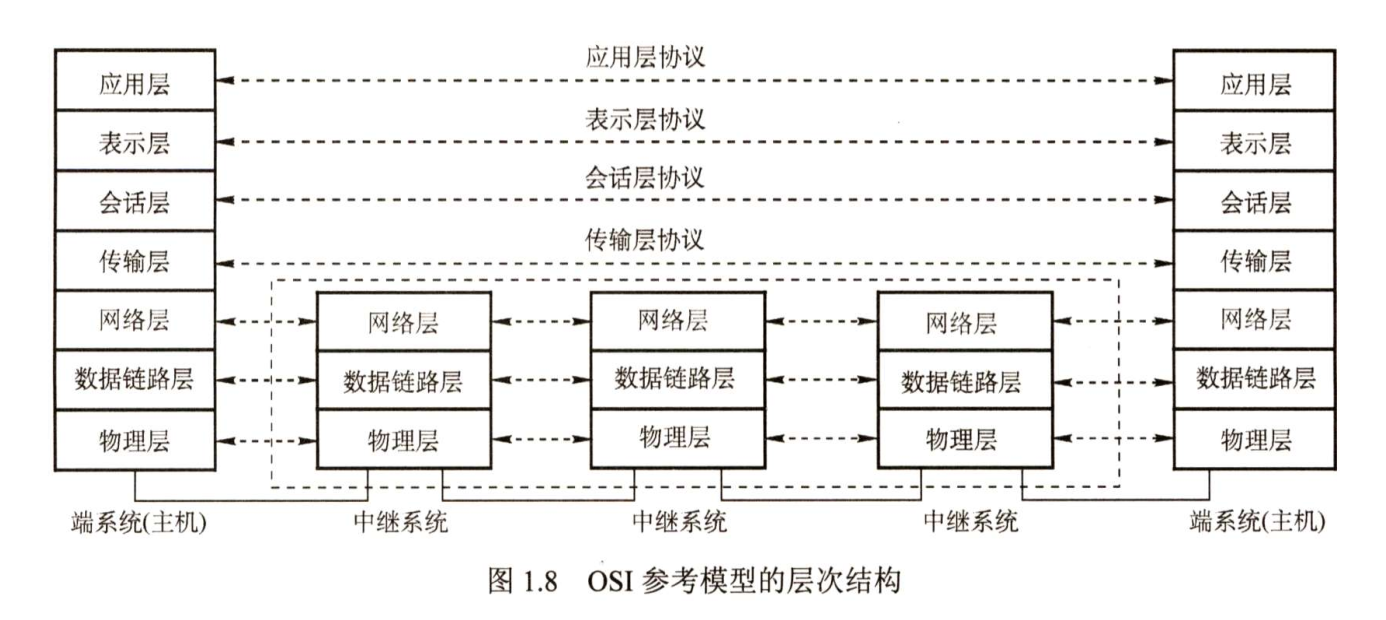 OSI