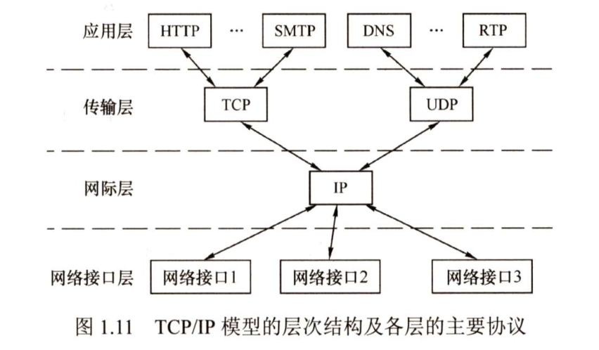 TCPIP