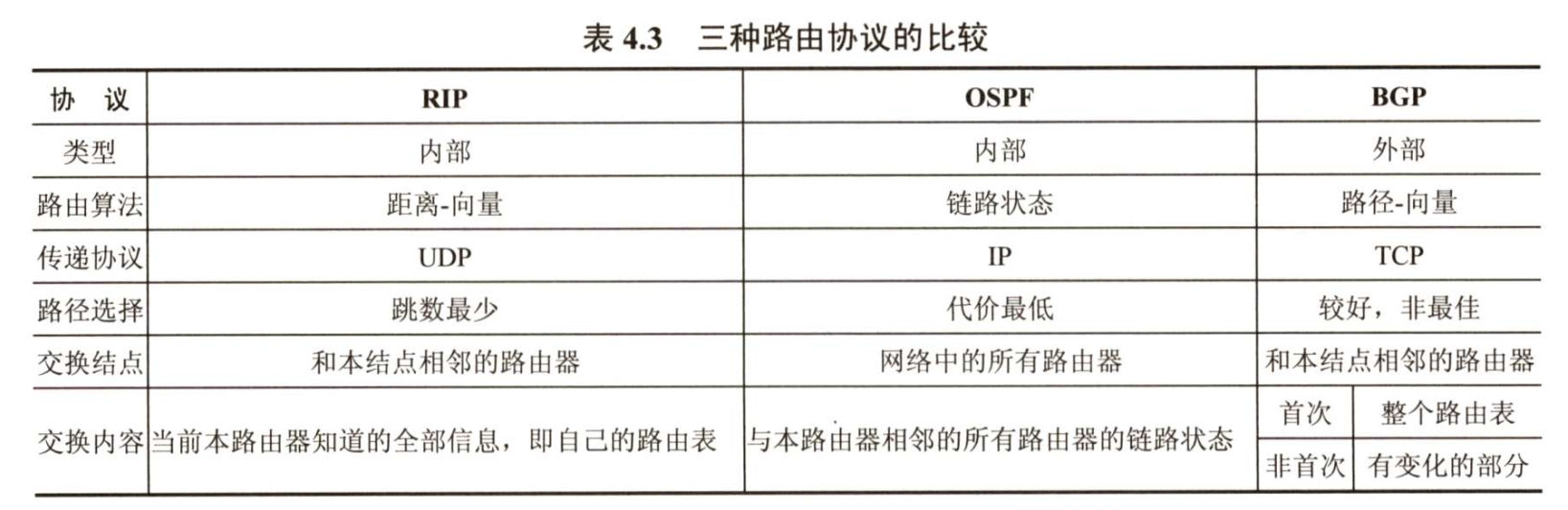 三种路由协议对比